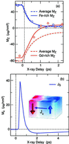 [Figure 4]