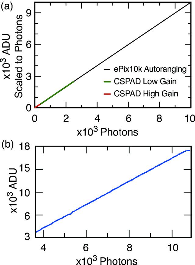 [Figure 7]