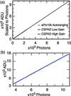 [Figure 7]