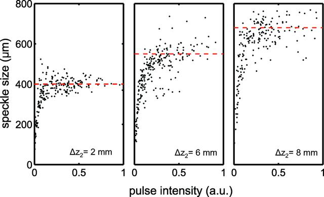 [Figure 4]