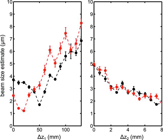 [Figure 5]