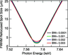 [Figure 3]