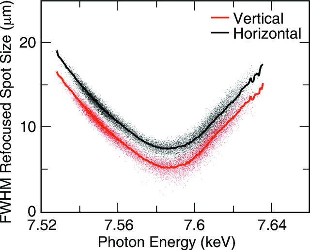 [Figure 4]