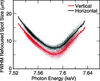 [Figure 4]