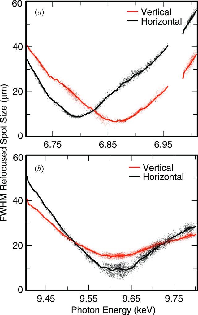 [Figure 5]