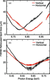 [Figure 5]