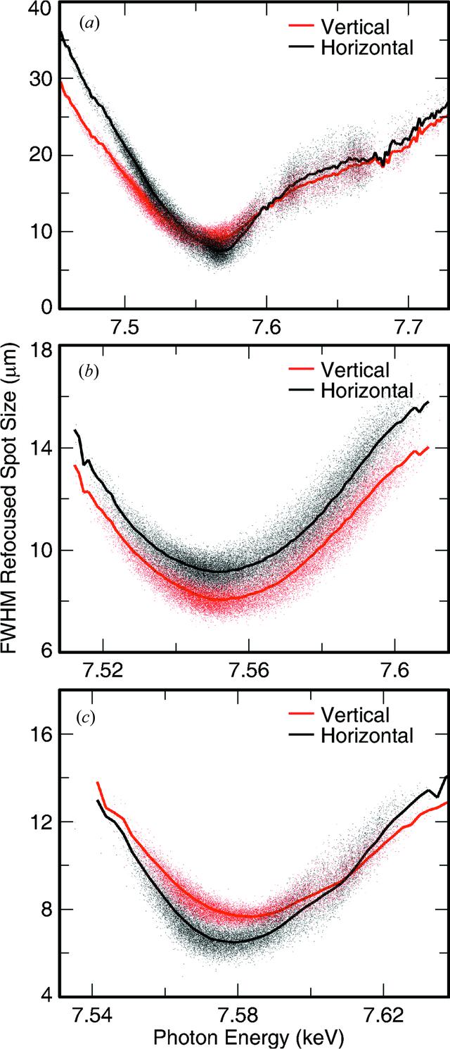 [Figure 6]