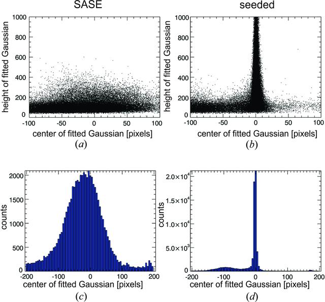 [Figure 3]