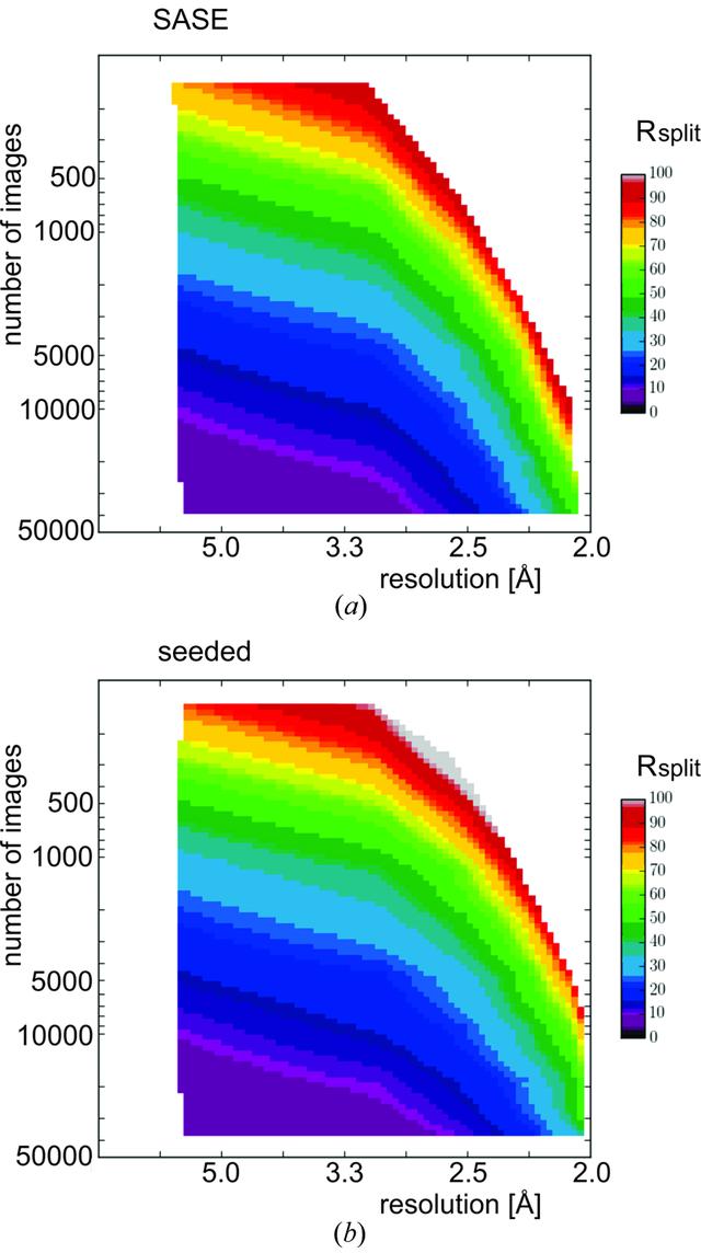 [Figure 4]