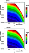 [Figure 4]