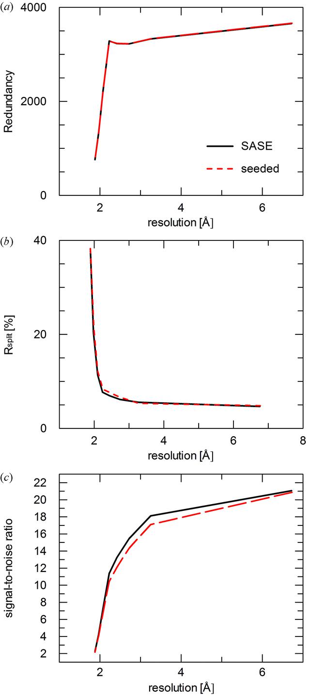 [Figure 5]