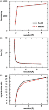 [Figure 5]