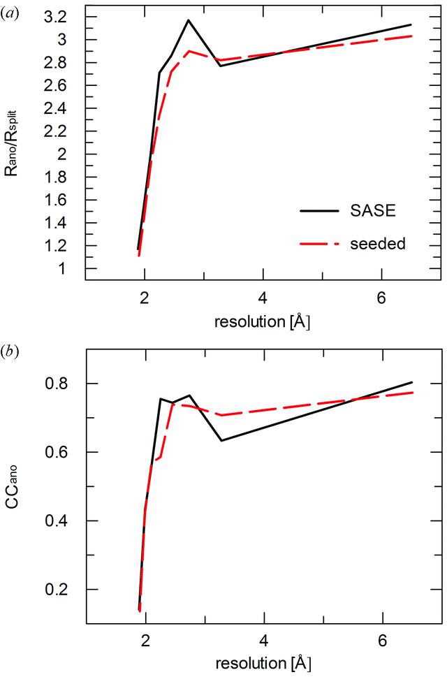 [Figure 6]