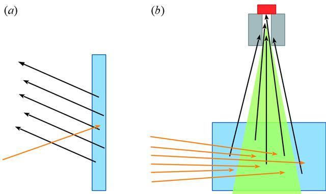 [Figure 1]