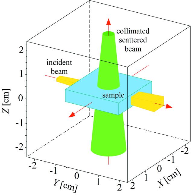 [Figure 2]