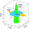 [Figure 2]