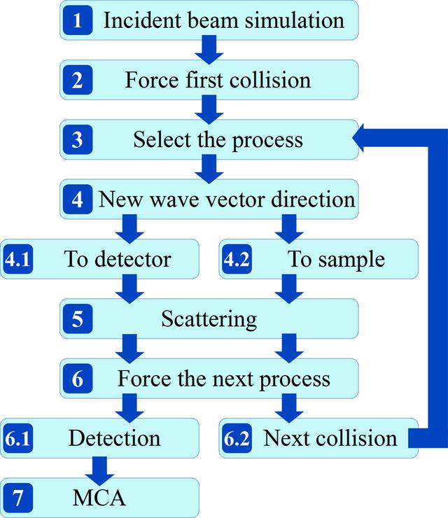 [Figure 3]