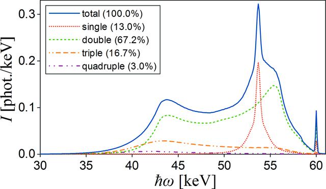 [Figure 4]