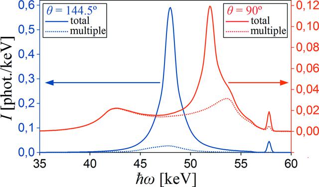 [Figure 5]