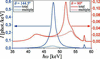 [Figure 5]