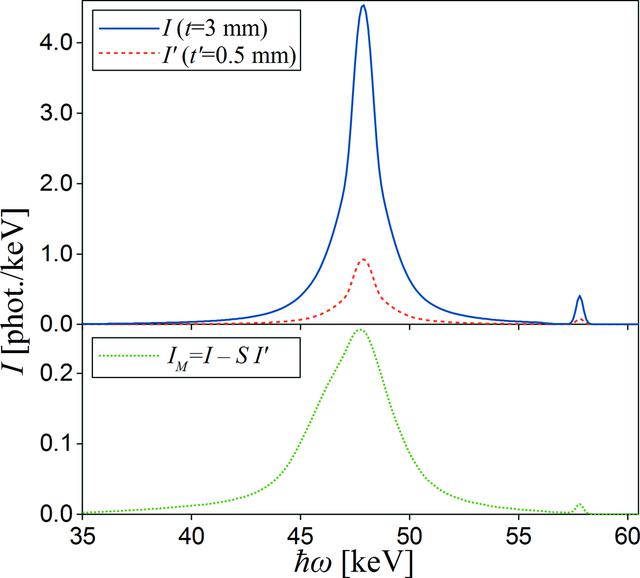 [Figure 7]