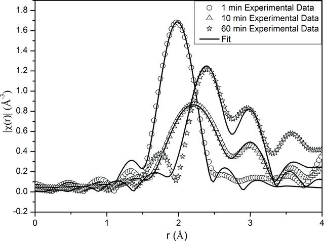 [Figure 11]