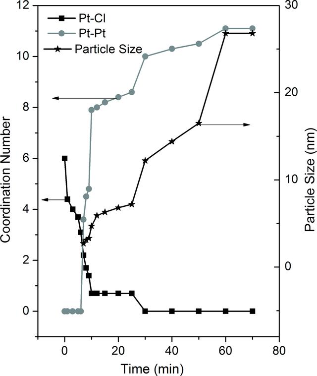 [Figure 12]