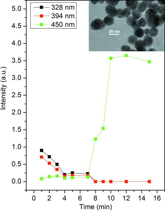 [Figure 14]