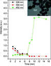 [Figure 14]