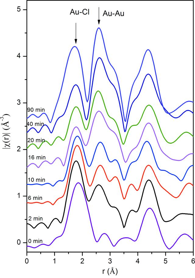 [Figure 4]