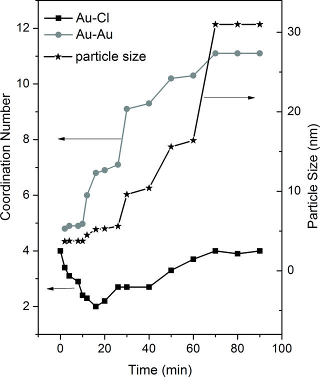 [Figure 6]