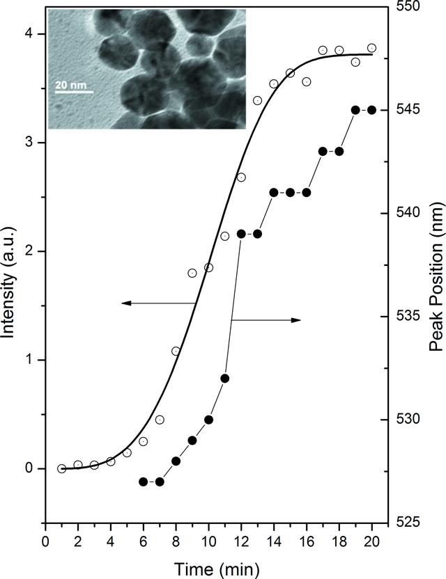 [Figure 8]