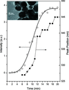 [Figure 8]