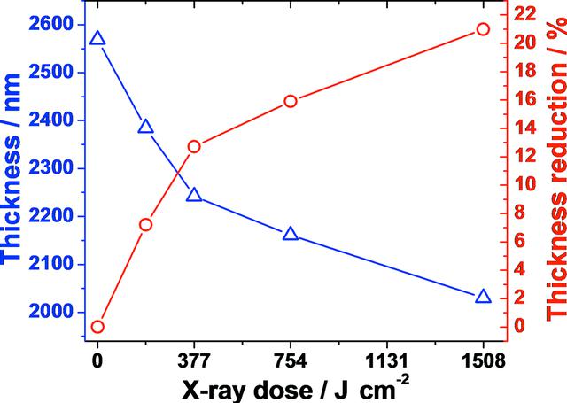 [Figure 1]