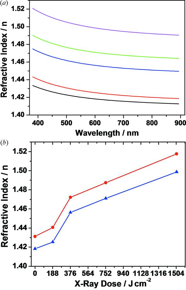 [Figure 2]