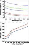 [Figure 2]