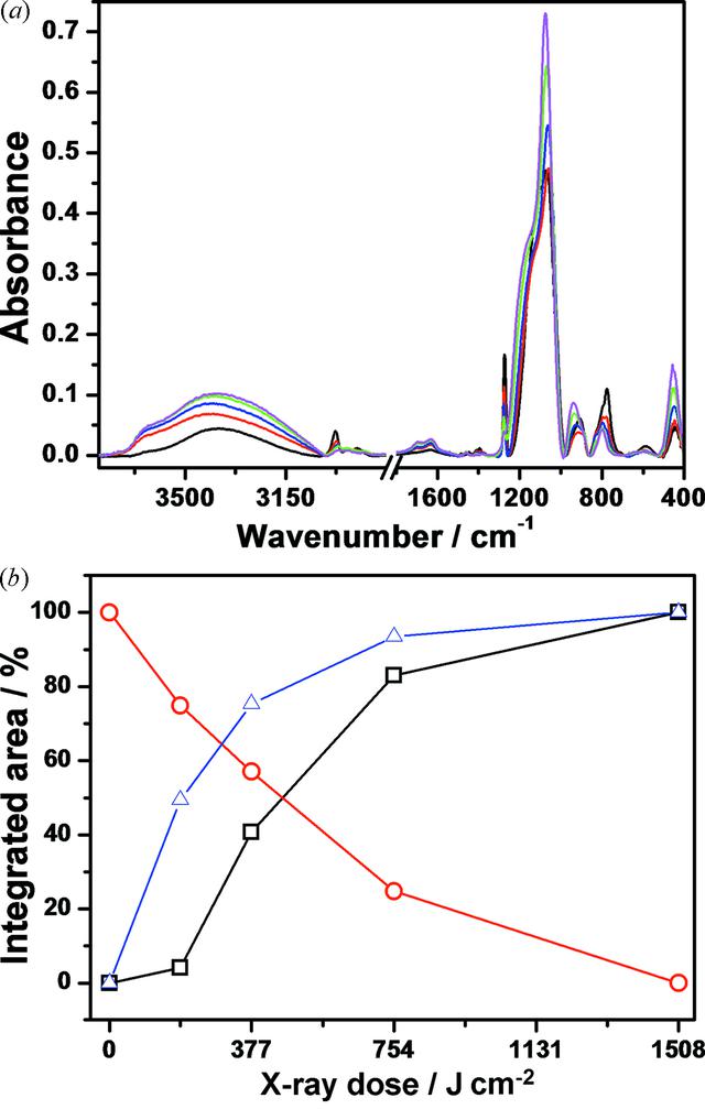 [Figure 3]