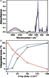 [Figure 3]