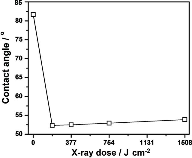 [Figure 4]