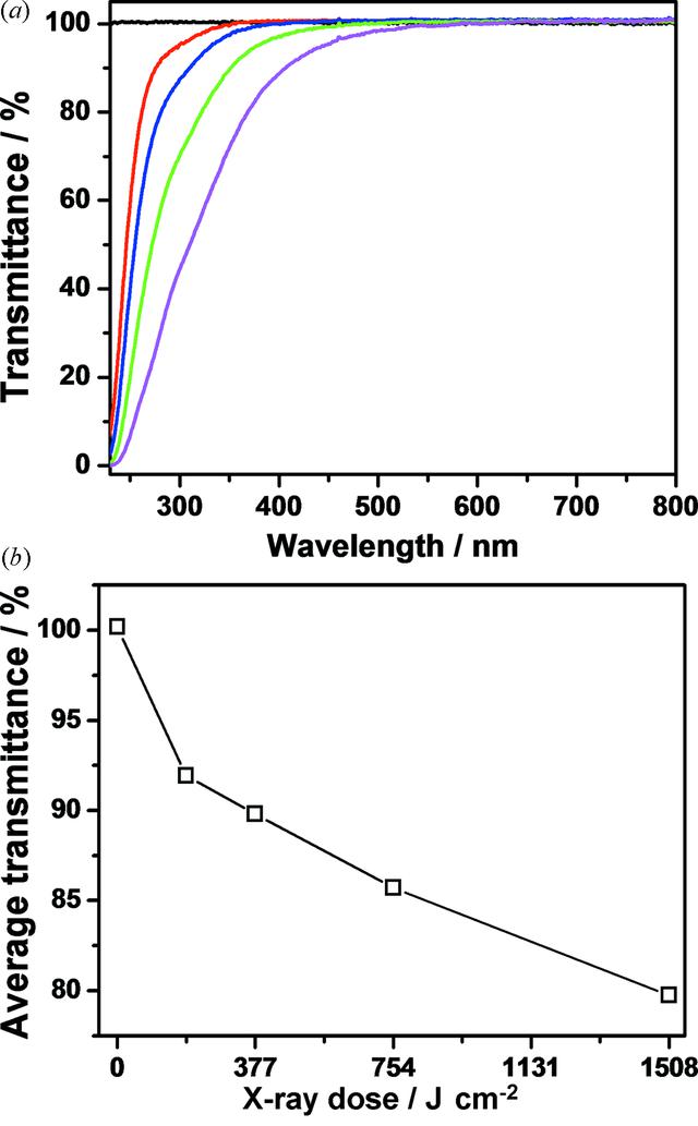 [Figure 5]