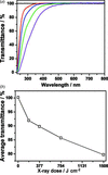 [Figure 5]