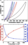 [Figure 7]