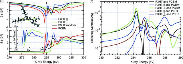 [Figure 2]