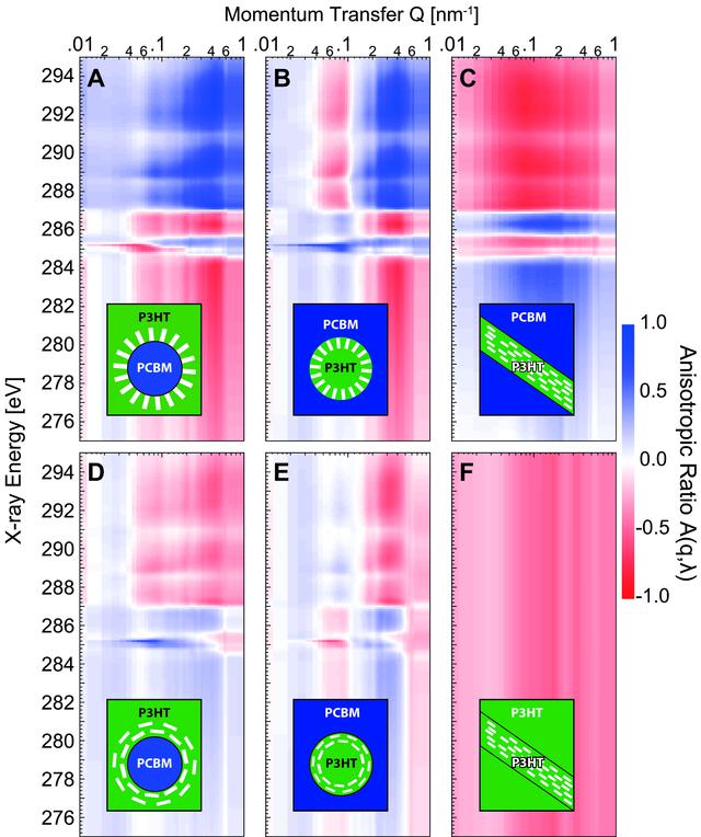 [Figure 6]