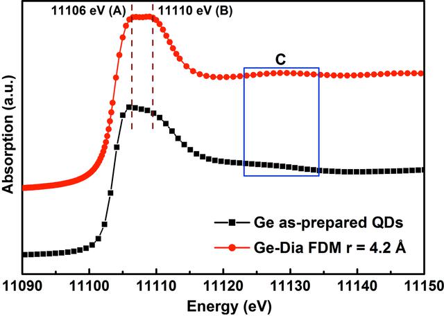 [Figure 3]