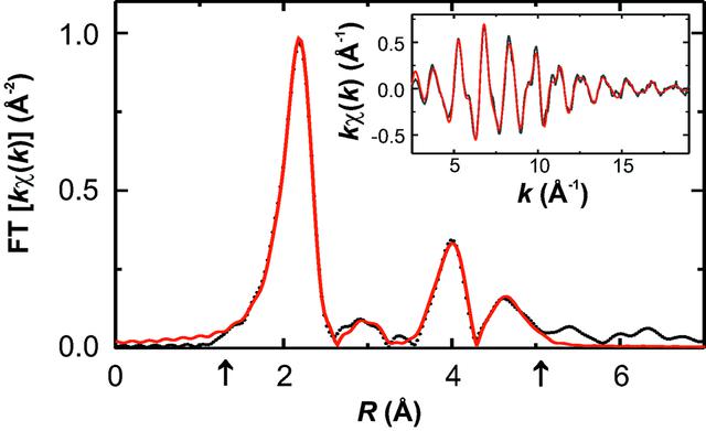 [Figure 1]