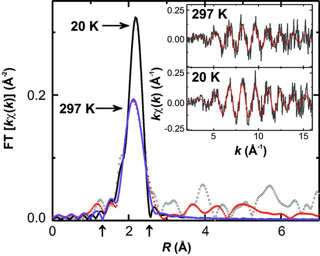 [Figure 3]