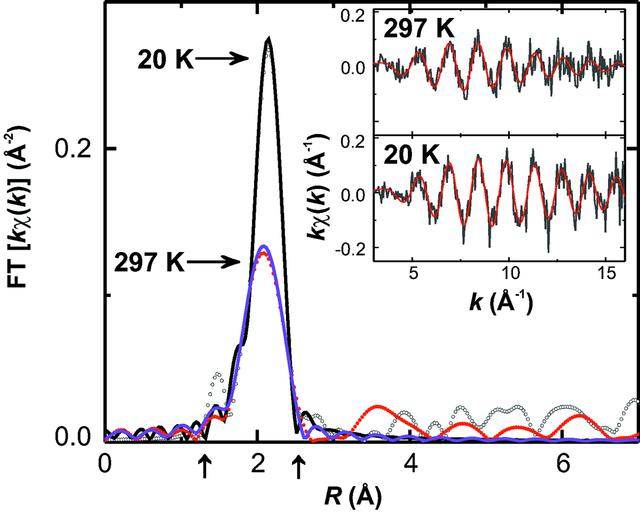 [Figure 4]