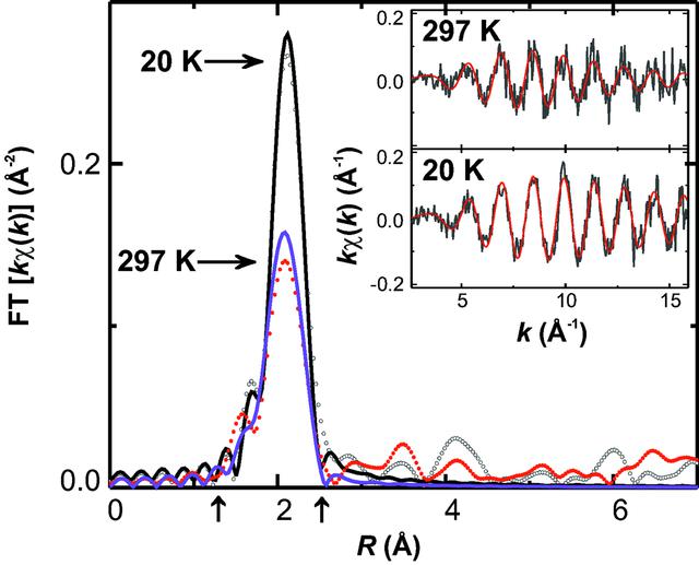 [Figure 5]