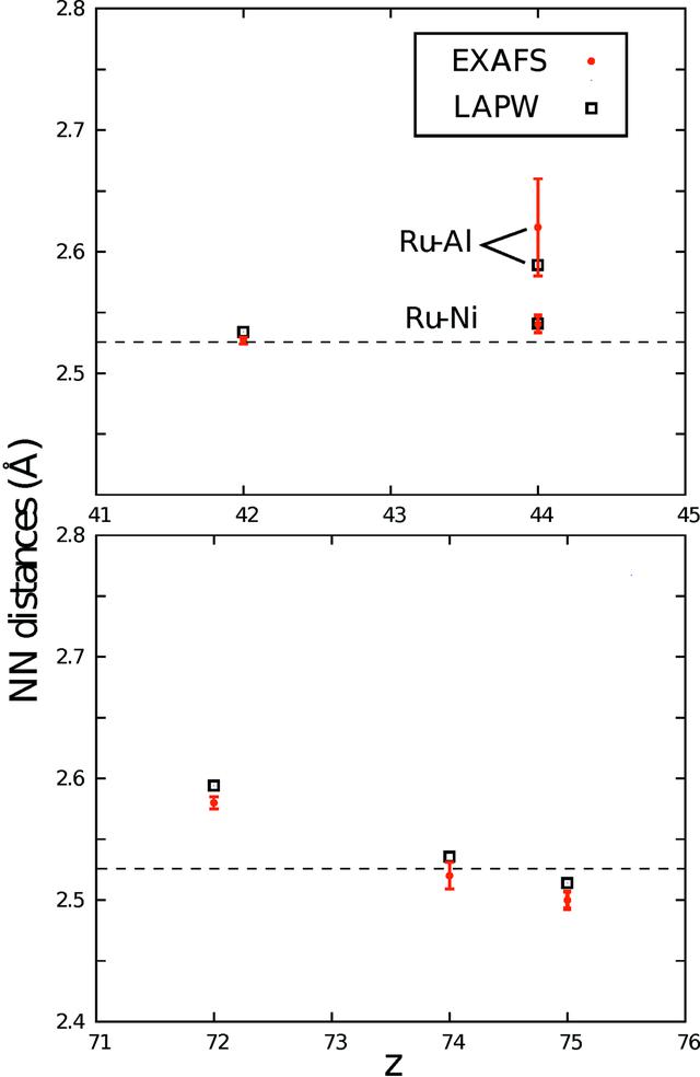 [Figure 6]